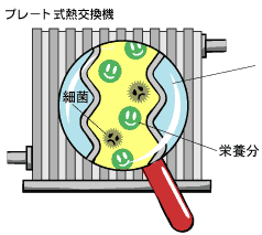 プレート式熱交換機イメージ画像